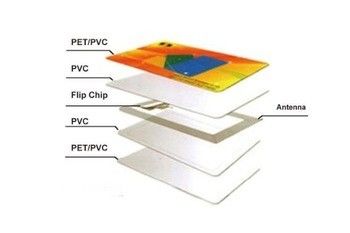 無料サンプル付きのRFIDコンタクトレスカード RFIDスマートカード プリント空白/プリントサンプル利用可能